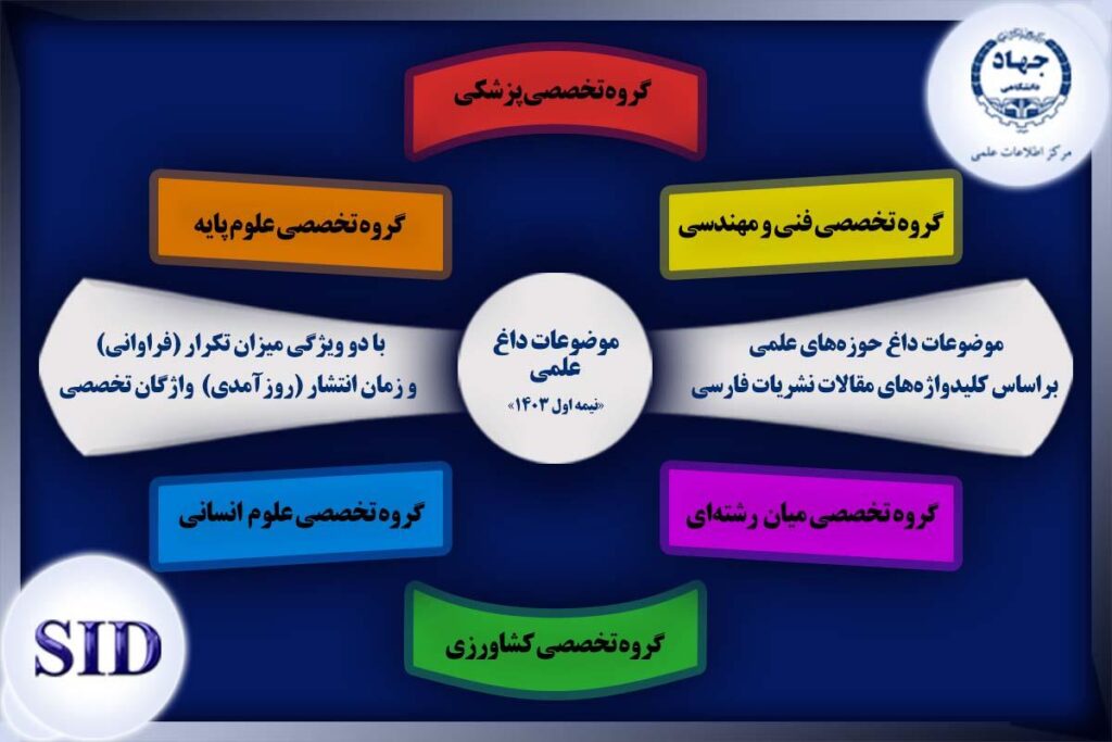 موضوعات روز علمی