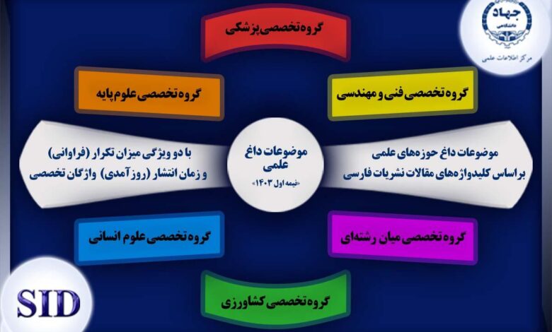 موضوعات روز علمی