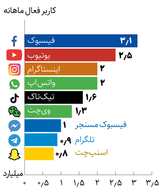 فضای مجازی