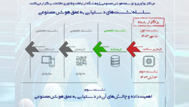 نشست دستیابی به عمق هوش مصنوعی مطرح