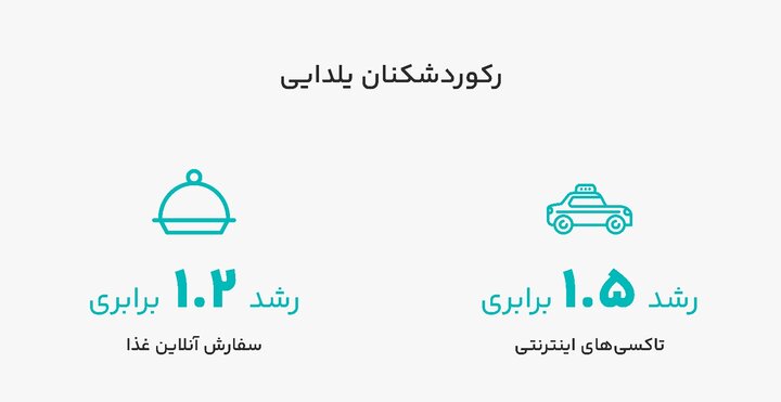 رکوردشکنان یلدایی