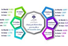 شاخص علمی AD Scientific Index