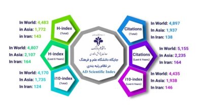 شاخص علمی AD Scientific Index