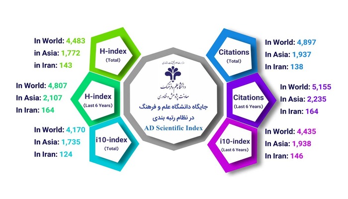 شاخص علمی AD Scientific Index