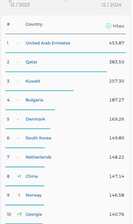 اینترنت موبایل چین