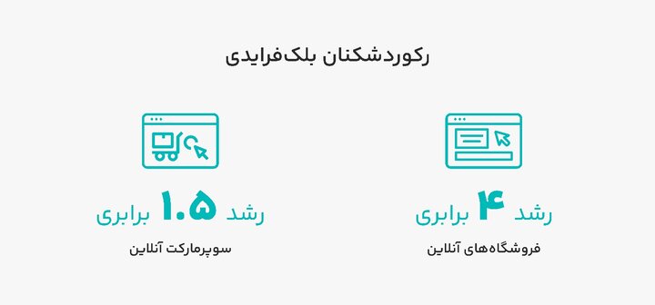 رکوردشکنان بلک فرایدی