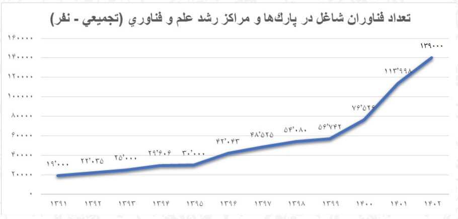 پارک علم و فناوری