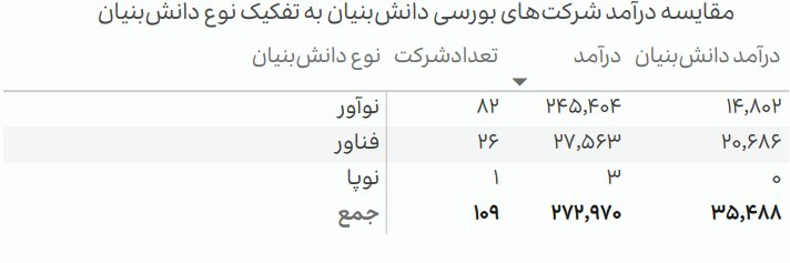 آمار