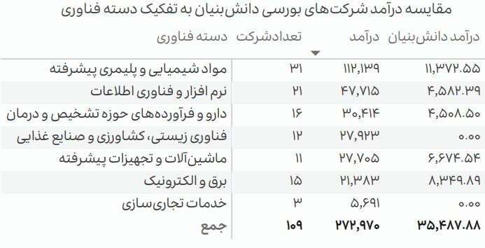 آمار