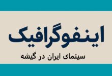 اینفوگرافیک سینمای ایران