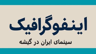 اینفوگرافیک سینمای ایران