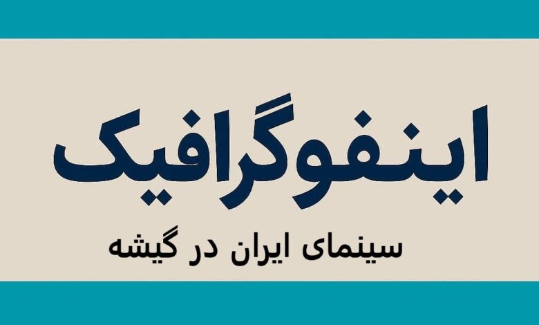 اینفوگرافیک سینمای ایران
