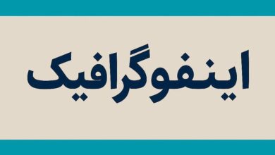 اینفوگرافیک