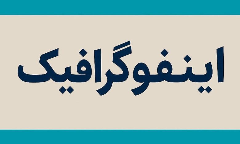 اینفوگرافیک