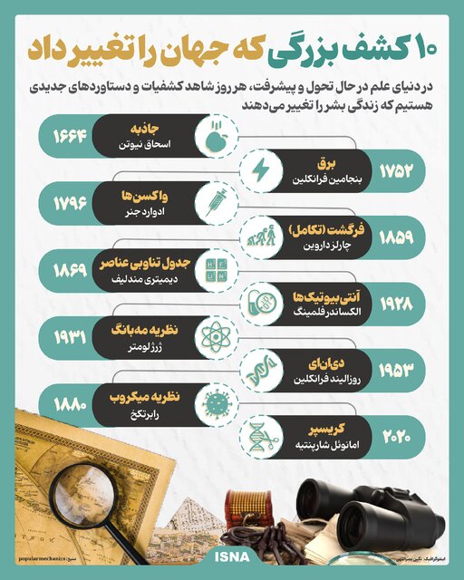 اینفوگرافیک ۱۰ کشف بزرگ که باعث تحول جهان شد