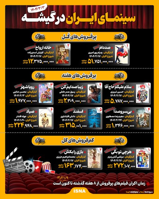اینفوگرافیک سینمای ایران