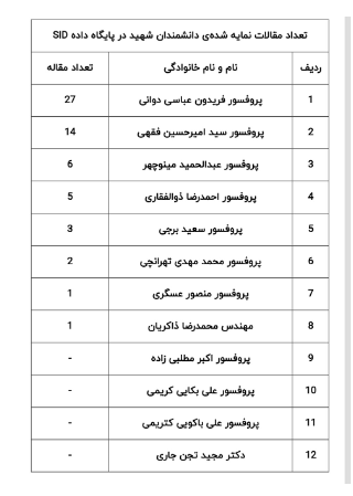 مقالات دانشمندان هسته ای