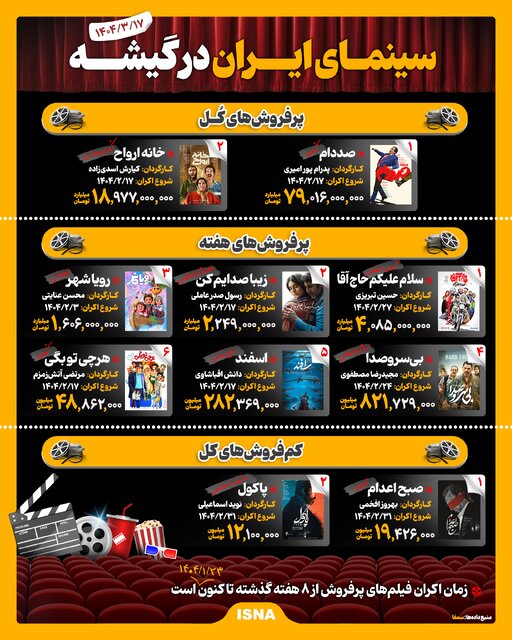 اینفوگرافیک سینمای ایران