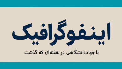 اینفوگرافیک جهاددانشگاهی