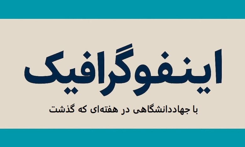 اینفوگرافیک جهاددانشگاهی