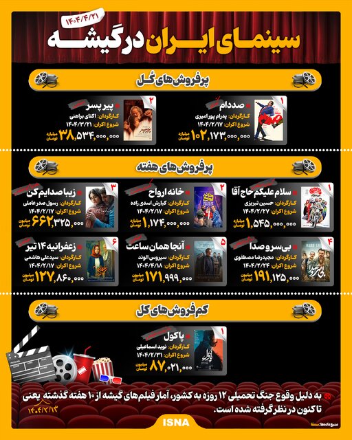 اینفوگرافیک سینما