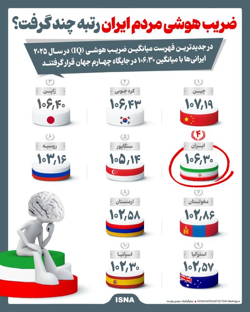 اینفوگرافیک