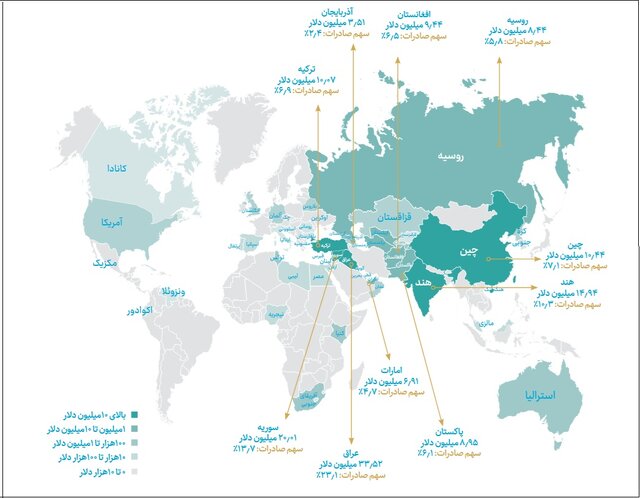 توزیع صادرات محصولات نانو ایران برحسب کشور هدف