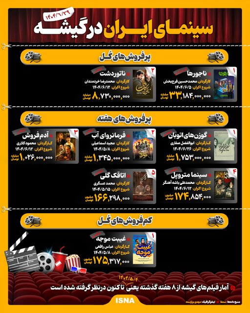اینفوگرافیک سینما