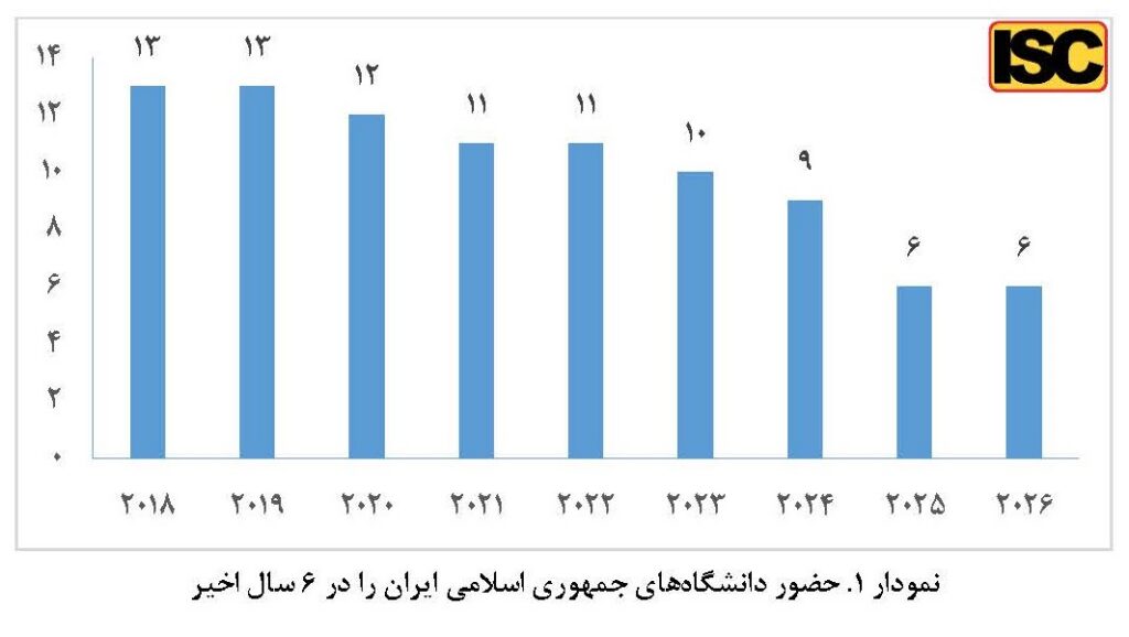 سینا